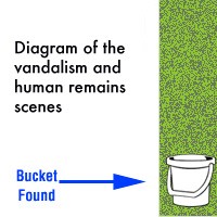 Diagram excerpt showing the location where the bucket was found