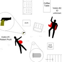 Measurements and evidence locations at the crime scene