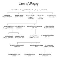 Shegog family tree