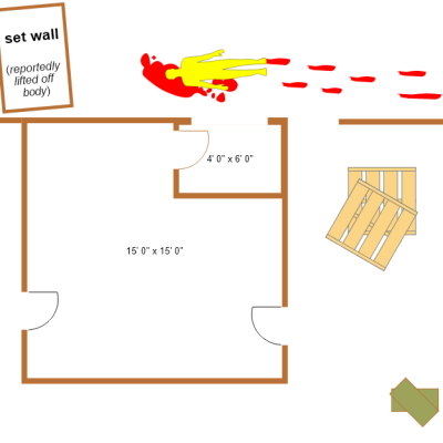 Scene diagram