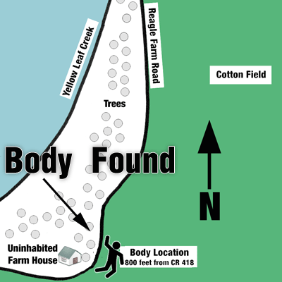 Body Location Chart