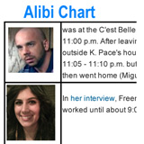Alibi Chart