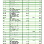 a picture of a bank statement.